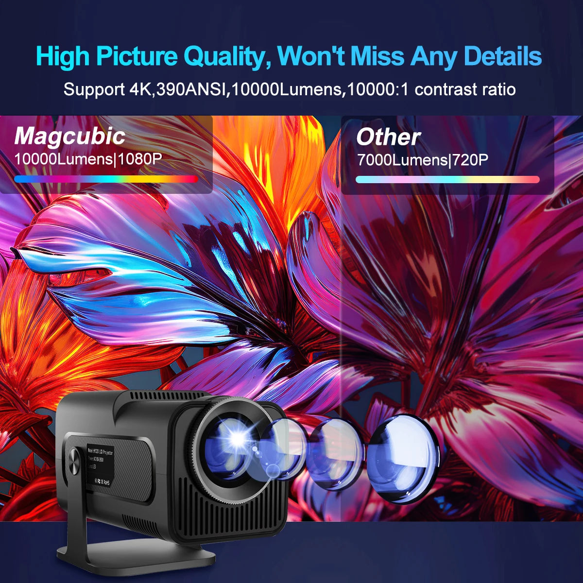 4K Android 11 Projector Native 1080P 390ANSI HY320 Dual Wifi6 BT5.0 1920*1080P Cinema Portable Projetor Upgrated HY300 ExactoMag 