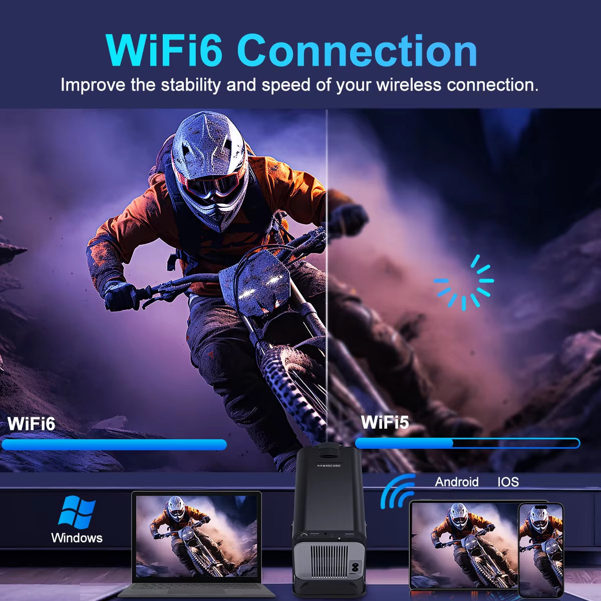 4K Android 11 Projector Native 1080P 390ANSI HY320 Dual Wifi6 BT5.0 1920*1080P Cinema Portable Projetor Upgrated HY300 ExactoMag 