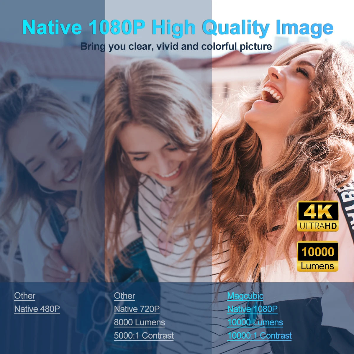 4K Android 11 Projector Native 1080P 390ANSI HY320 Dual Wifi6 BT5.0 1920*1080P Cinema Portable Projetor Upgrated HY300 ExactoMag 